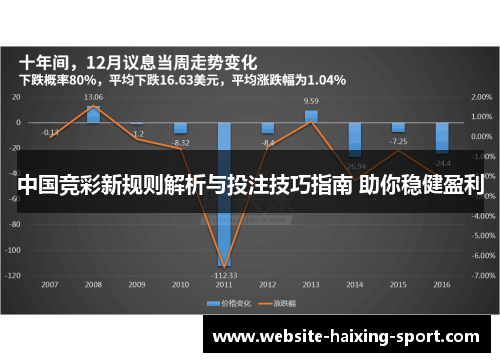 中国竞彩新规则解析与投注技巧指南 助你稳健盈利